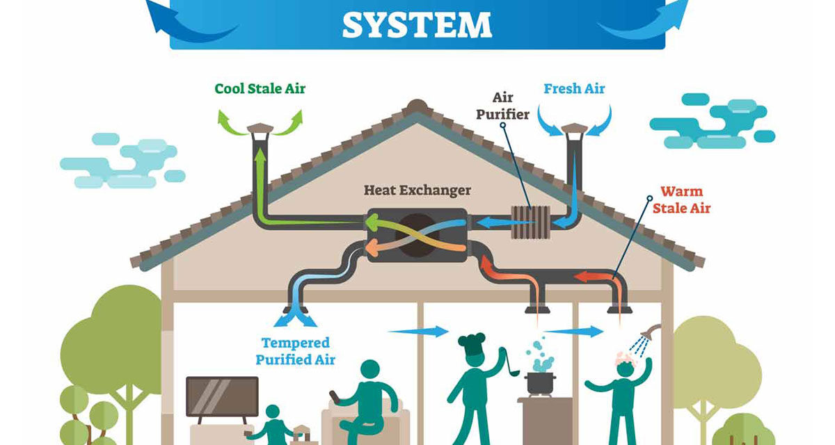 Is a heat recovery ventilator worth getting?